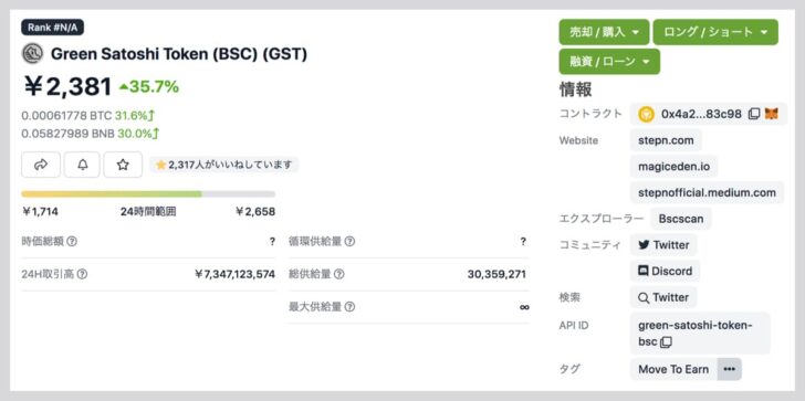 CoinGeckoでbGSTの価格をチェック