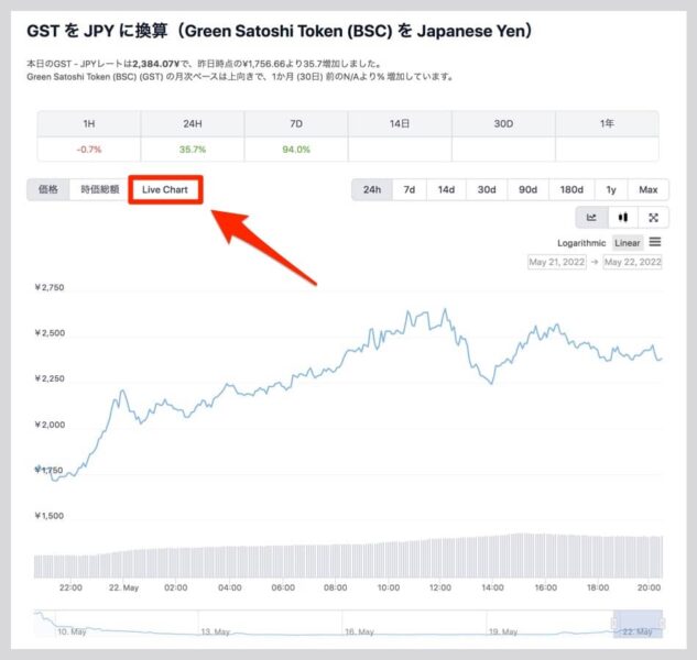 bGSTのリアルタイム価格とチャートが見られるページにジャンプ