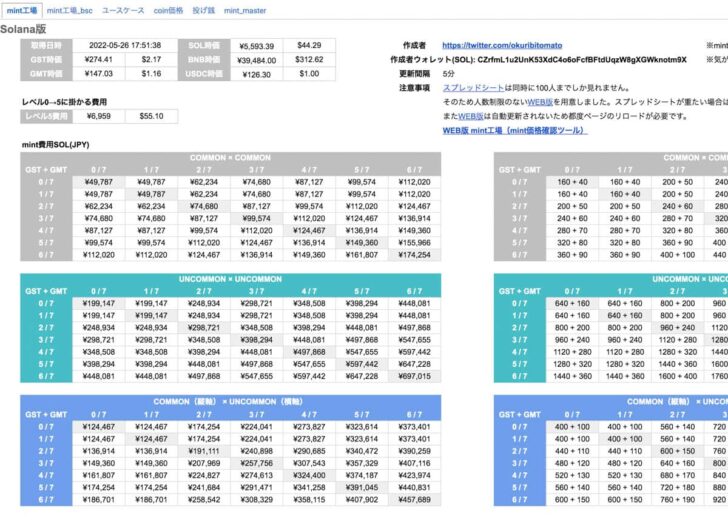 Mintで実際にどのくらいのお金が必要なのか一目瞭然