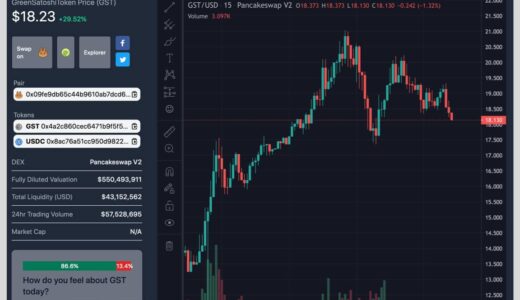 STEPNのBSC（B国）のGST価格やチャートはどこで見られる？【bGST】