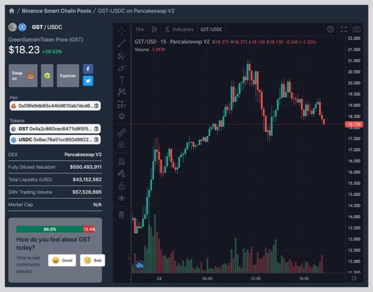 Stepnのbsc B国 のgst価格やチャートはどこで見られる Bgst みんな気になるお金のはなし